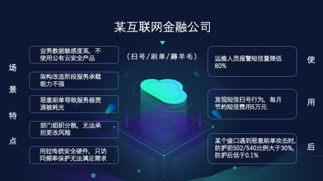 白山云 构筑智能防线，破解企业业务安全威胁难题